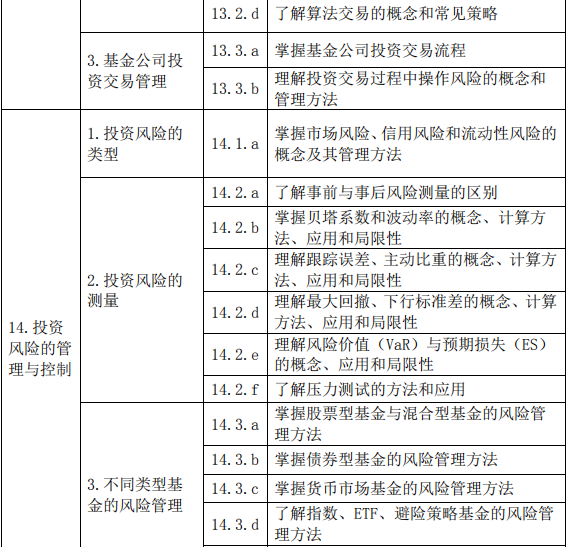 證券投資基金基礎(chǔ)知識(shí)(2019 年度修訂)