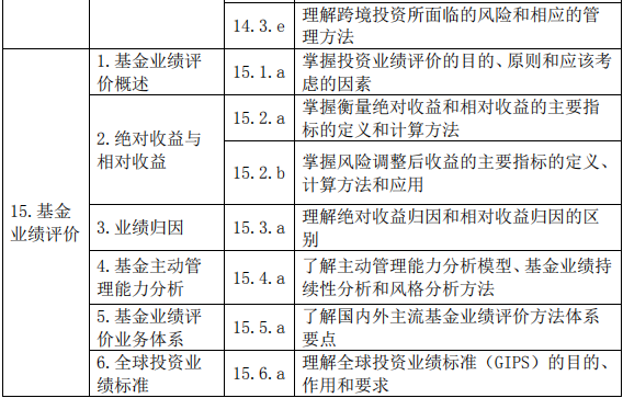 證券投資基金基礎(chǔ)知識(shí)(2019 年度修訂)