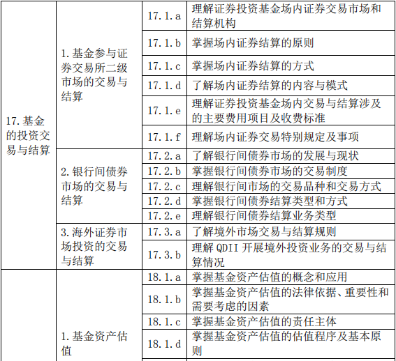 證券投資基金基礎(chǔ)知識(shí)(2019 年度修訂)