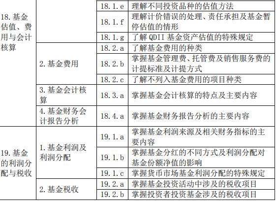 證券投資基金基礎(chǔ)知識(shí)(2019 年度修訂)