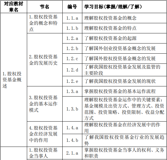 股權(quán)投資基金(含創(chuàng)業(yè)投資基金)基礎知識大綱(2019 年度修訂)