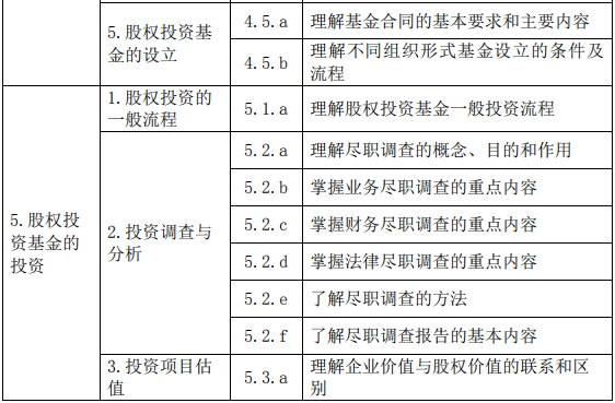 股權(quán)投資基金(含創(chuàng)業(yè)投資基金)基礎知識大綱(2019 年度修訂)