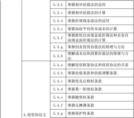 股權(quán)投資基金(含創(chuàng)業(yè)投資基金)基礎知識大綱(2019 年度修訂)