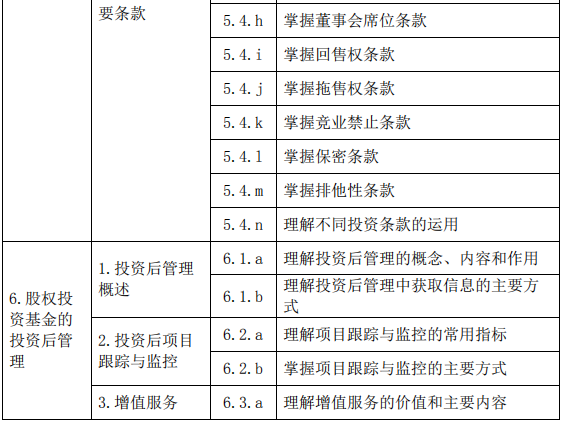 股權(quán)投資基金(含創(chuàng)業(yè)投資基金)基礎知識大綱(2019 年度修訂)