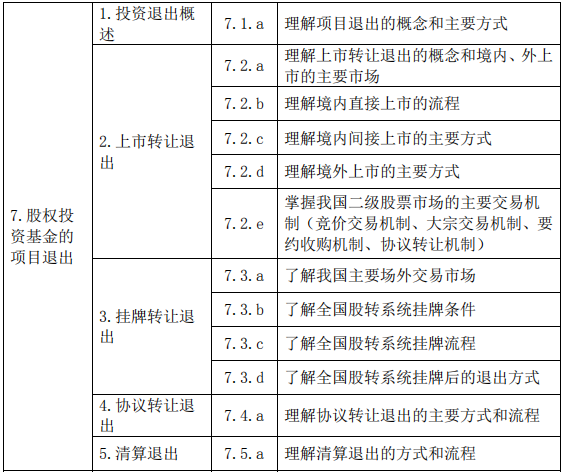 股權(quán)投資基金(含創(chuàng)業(yè)投資基金)基礎知識大綱(2019 年度修訂)