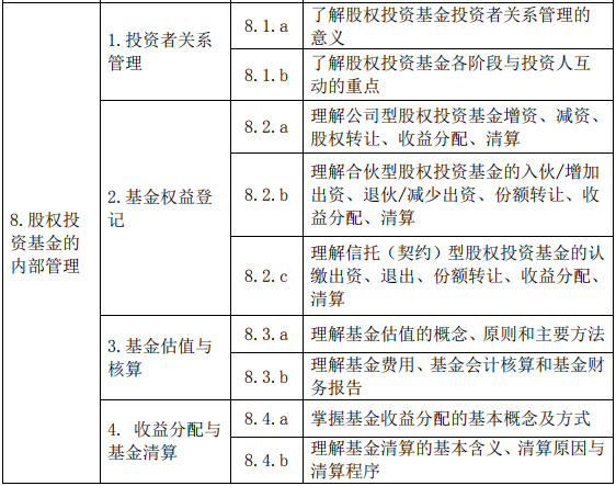 股權(quán)投資基金(含創(chuàng)業(yè)投資基金)基礎知識大綱(2019 年度修訂)