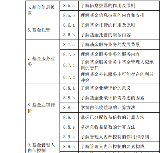 股權(quán)投資基金(含創(chuàng)業(yè)投資基金)基礎知識大綱(2019 年度修訂)