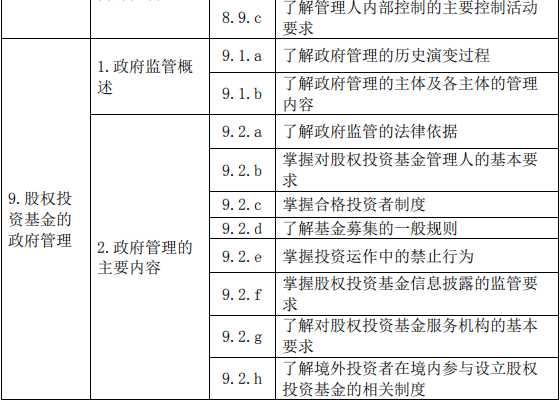 股權(quán)投資基金(含創(chuàng)業(yè)投資基金)基礎知識大綱(2019 年度修訂)