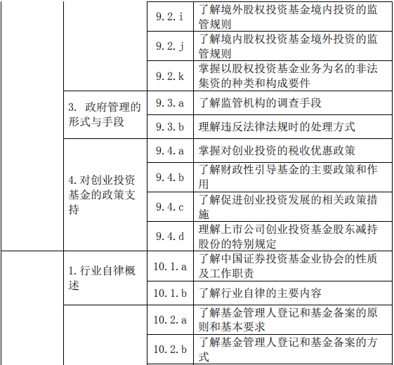 股權(quán)投資基金(含創(chuàng)業(yè)投資基金)基礎知識大綱(2019 年度修訂)