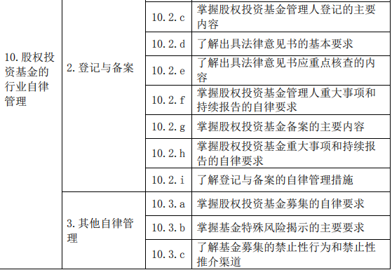 股權(quán)投資基金(含創(chuàng)業(yè)投資基金)基礎知識大綱(2019 年度修訂)