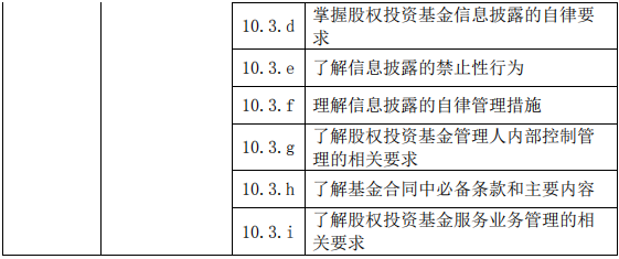 股權(quán)投資基金(含創(chuàng)業(yè)投資基金)基礎知識大綱(2019 年度修訂)