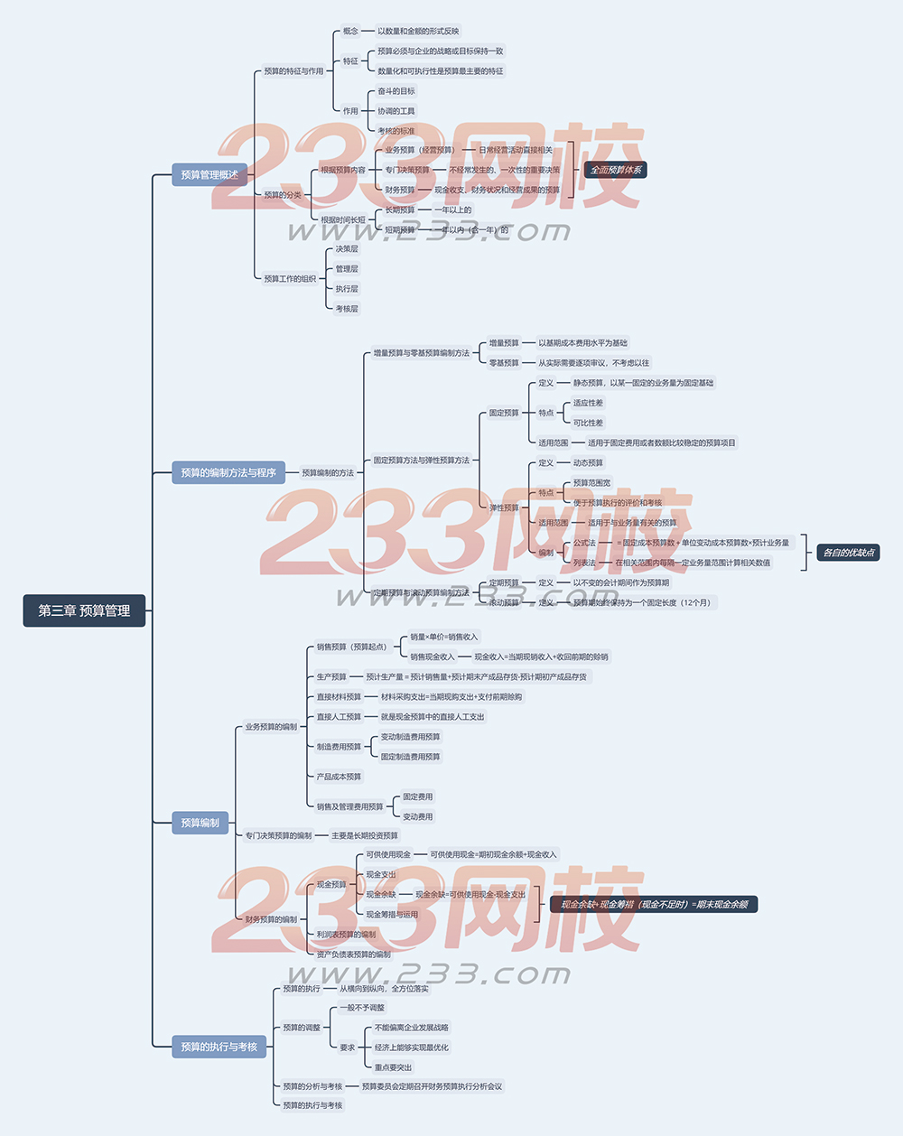 財務管理-第三章-預算管理.jpg