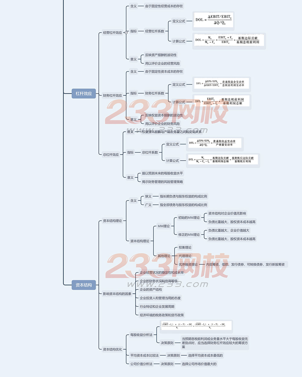 2019財務管理思維導圖第五章-籌資管理（下）1.jpg