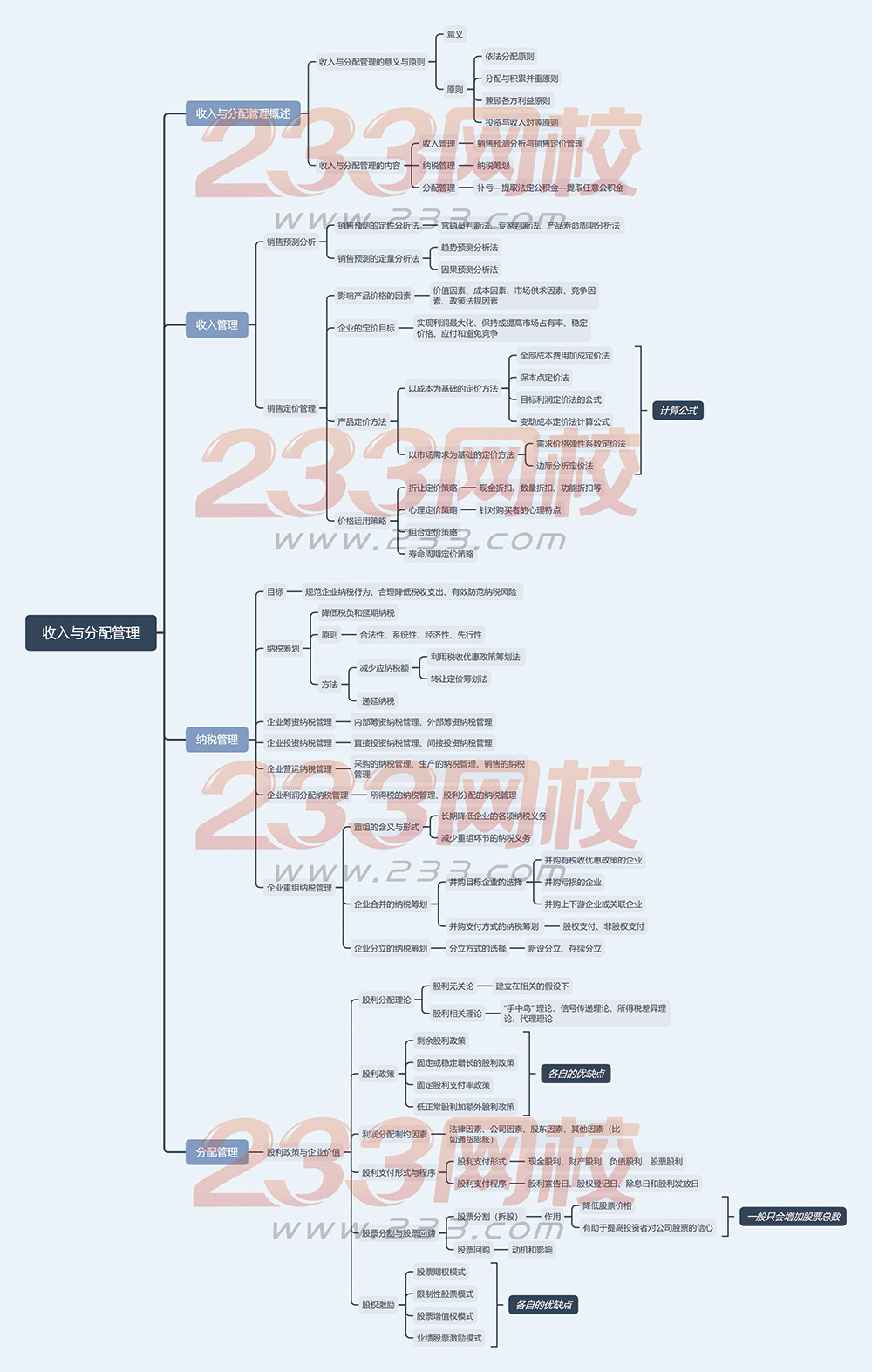 2019財務管理思維導圖第九章-收入與分配管理.jpg