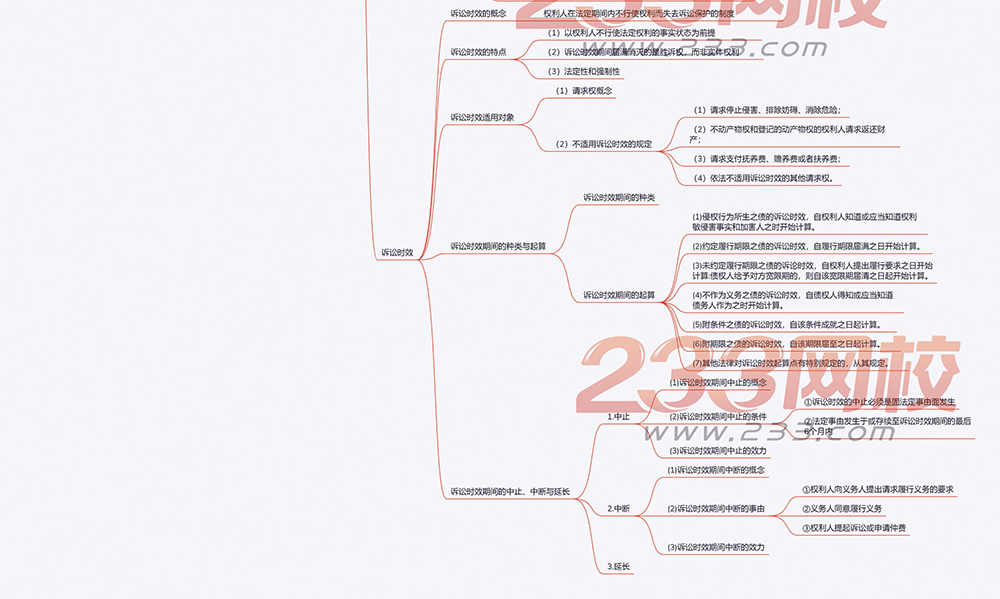 2019版中級會計(jì)師經(jīng)濟(jì)法思維導(dǎo)圖第一章2.png