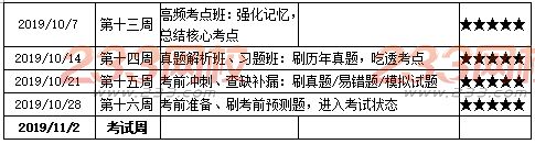 中級經(jīng)濟師學習計劃表.png