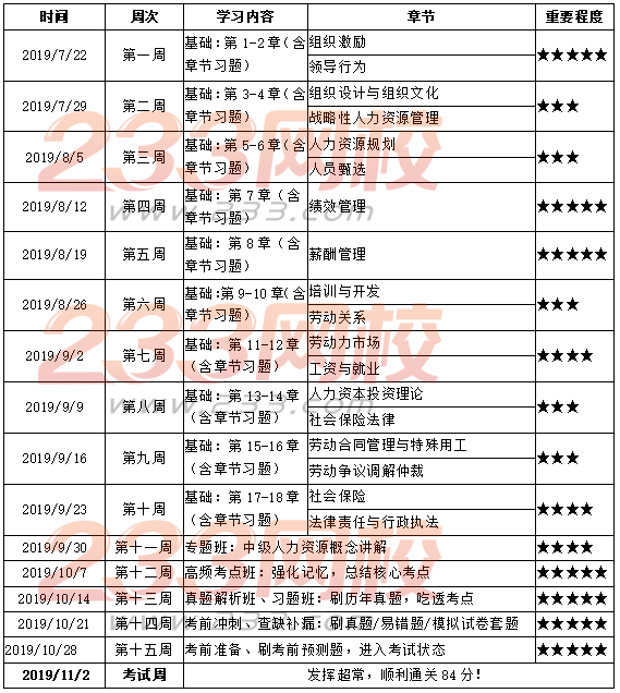 中級(jí)經(jīng)濟(jì)師人力學(xué)習(xí)計(jì)劃表.png