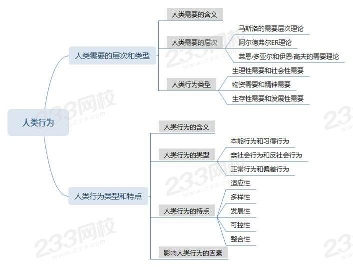 壓縮人類行為思維導(dǎo)圖 ().jpg