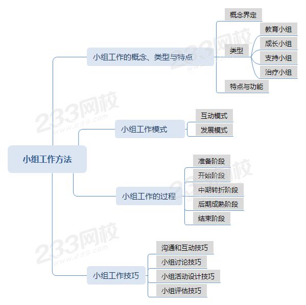 壓縮小組工作方法.png