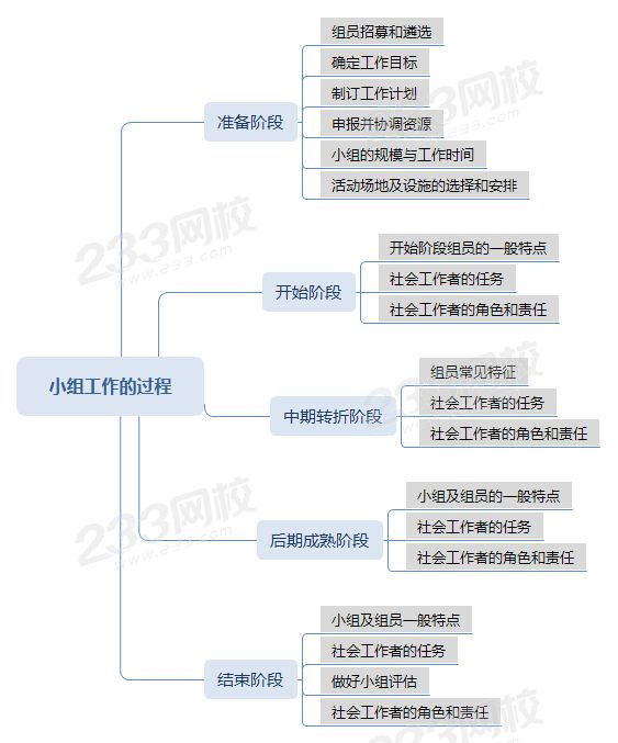 壓縮小組工作的過程思維導圖 .png