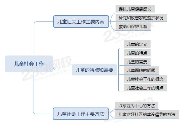 壓縮兒童社會工作 .png