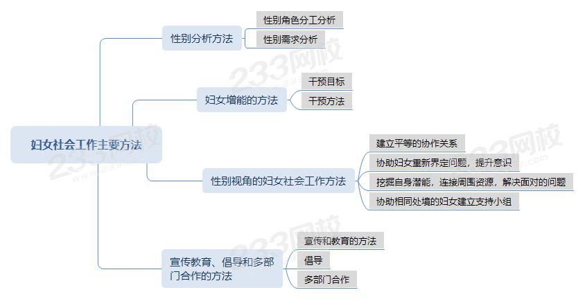 壓縮婦女社會(huì)工作主要方法.png