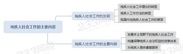 殘疾人社會(huì)工作的主要內(nèi)容思維導(dǎo)圖.png