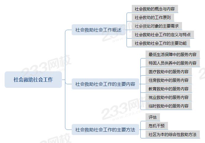 壓縮社會救助社會工作 思維導圖.png