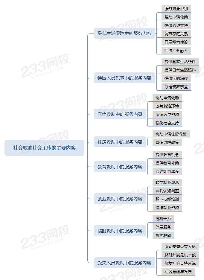 壓縮社會救助社會工作的主要內(nèi)容.png