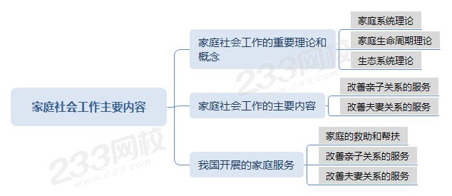 家庭社會(huì)工作主要內(nèi)容.png