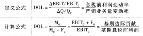 中級財務(wù)管理試題考點