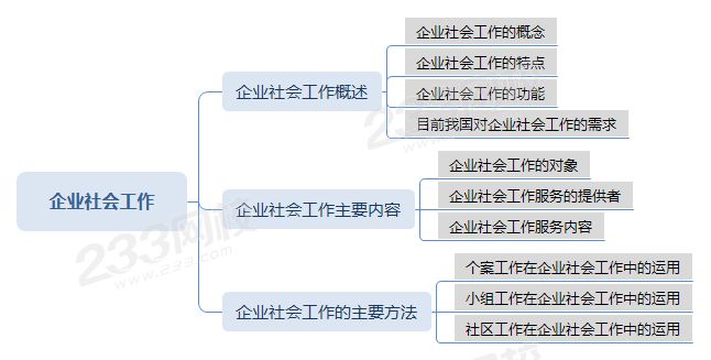 AA壓縮企業(yè)社會(huì)工作思維導(dǎo)圖.png