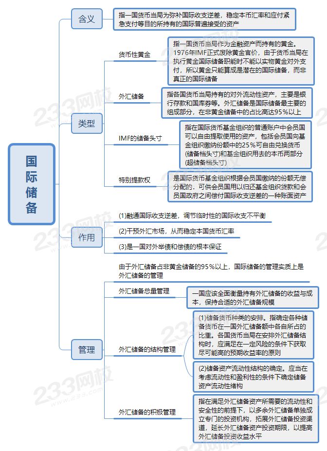 中級經(jīng)濟(jì)師國際儲(chǔ)備考點(diǎn).png