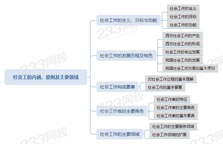 壓縮社會(huì)工的內(nèi)涵、原則及主要領(lǐng)域.png