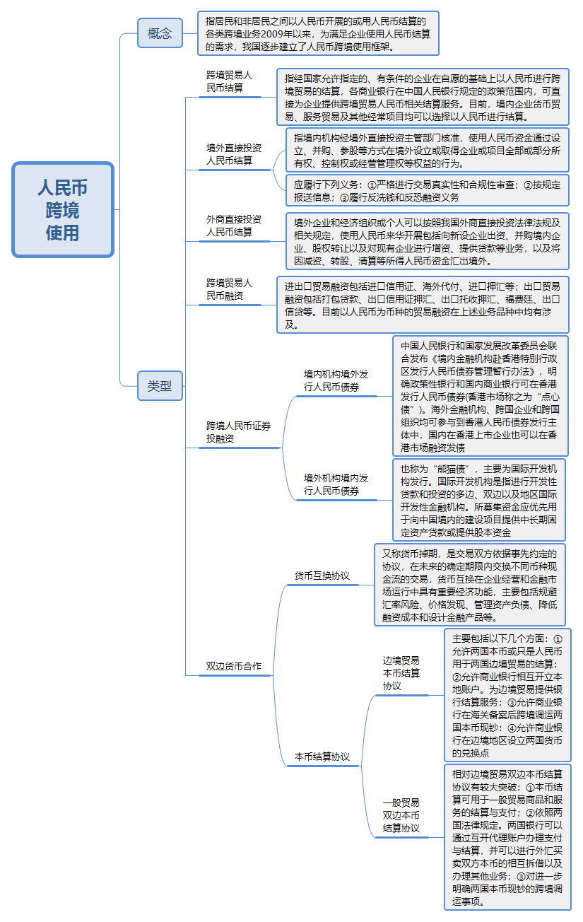 中級經(jīng)濟師經(jīng)濟基礎(chǔ)考點人民幣跨境使用