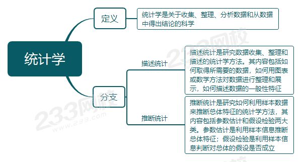 中級經(jīng)濟(jì)師經(jīng)濟(jì)基礎(chǔ)考點(diǎn)統(tǒng)計(jì)學(xué)