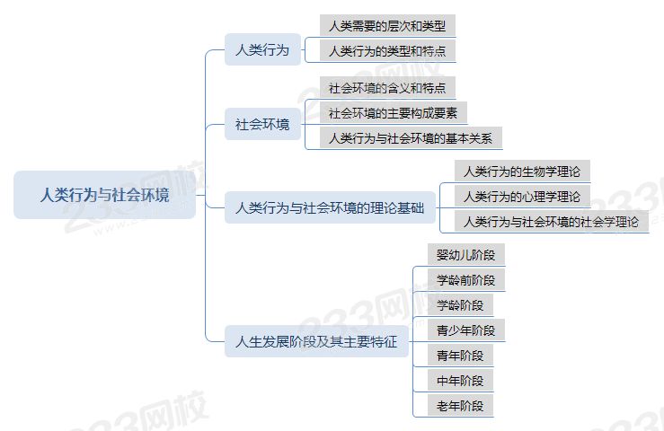 壓縮人類行為與社會(huì)環(huán)境 .png