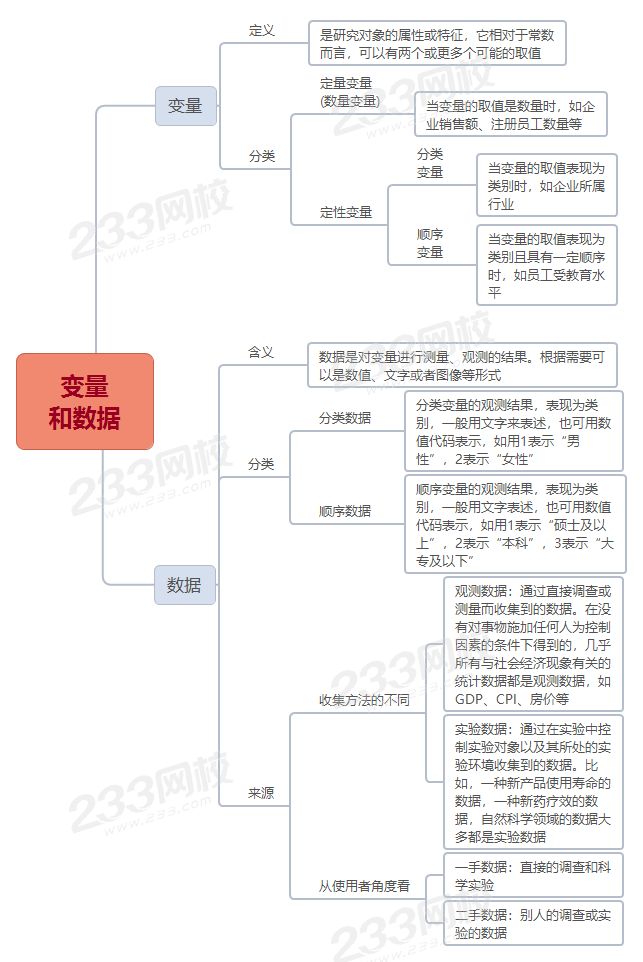 中級(jí)經(jīng)濟(jì)師經(jīng)濟(jì)基礎(chǔ)變量和數(shù)據(jù)考點(diǎn)