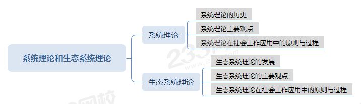 系統(tǒng)理論和生態(tài)系統(tǒng)理論.png