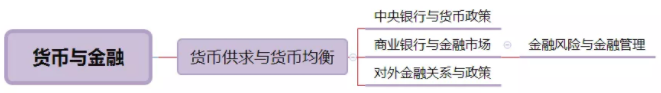 中級經(jīng)濟師考情分析