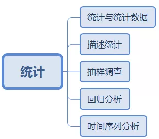 中級經(jīng)濟師考情分析