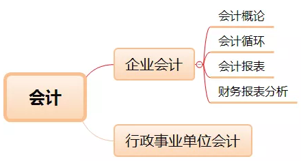 中級經(jīng)濟師考情分析