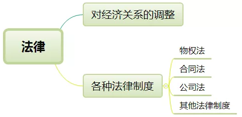 中級經(jīng)濟師考情分析