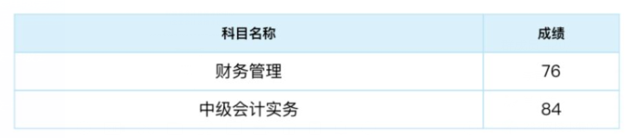 2019中級(jí)會(huì)計(jì)查分二三事：高分年年有今年特別多