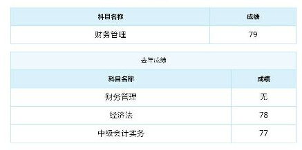 2019中級(jí)會(huì)計(jì)查分二三事：高分年年有今年特別多