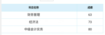 2019中級(jí)會(huì)計(jì)查分二三事：高分年年有今年特別多