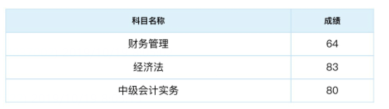 2019中級(jí)會(huì)計(jì)查分二三事：高分年年有今年特別多