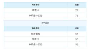 2019中級(jí)會(huì)計(jì)查分二三事：高分年年有今年特別多