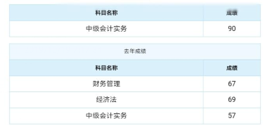 2019中級(jí)會(huì)計(jì)查分二三事：高分年年有今年特別多