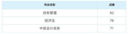 2019中級(jí)會(huì)計(jì)查分二三事：高分年年有今年特別多